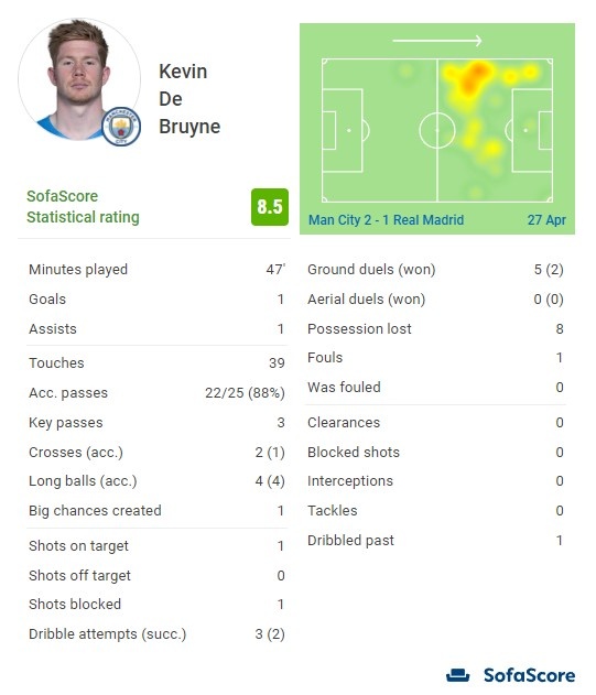 扑克成长总结（扑克进阶回顾）